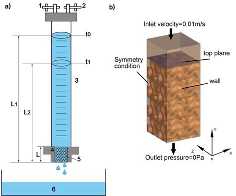 test molecule permeability|how to calculate soil permeability.